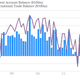 Image for article titled What’s keeping Japan’s current account surplus from shrinking into oblivion?